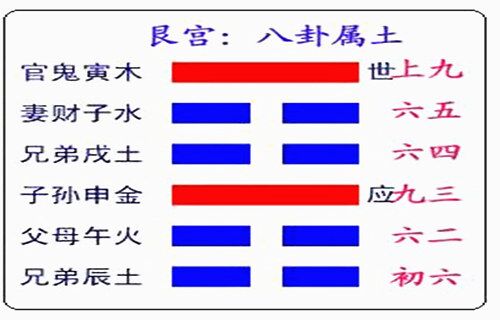山雷颐卦感情复合_山雷颐卦对方会找你吗_颐卦感情走向