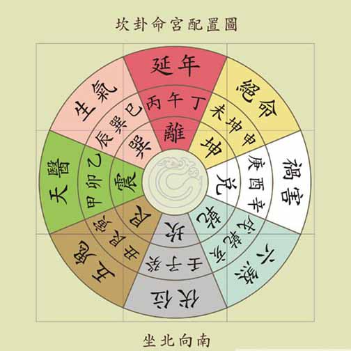 室内怎么布局可以招桃花的风水布局，你知道吗？