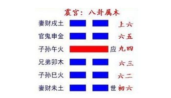 【每日一题】《序卦》第十五章豫卦