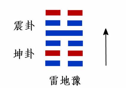 雷地豫卦对个人的爱情婚姻方面有些什么启示