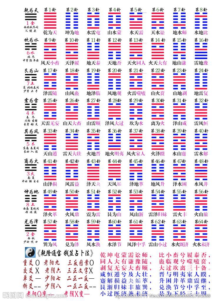 震卦代表的时间_震卦是上卦吗_震卦卦象图