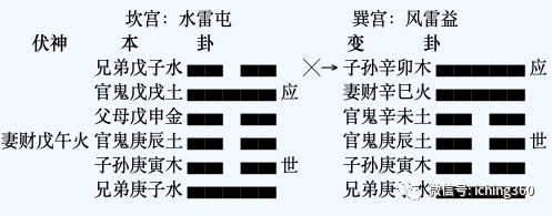 天泽中孚卦143_天泽履变风泽中孚_风泽中孚卦详解
