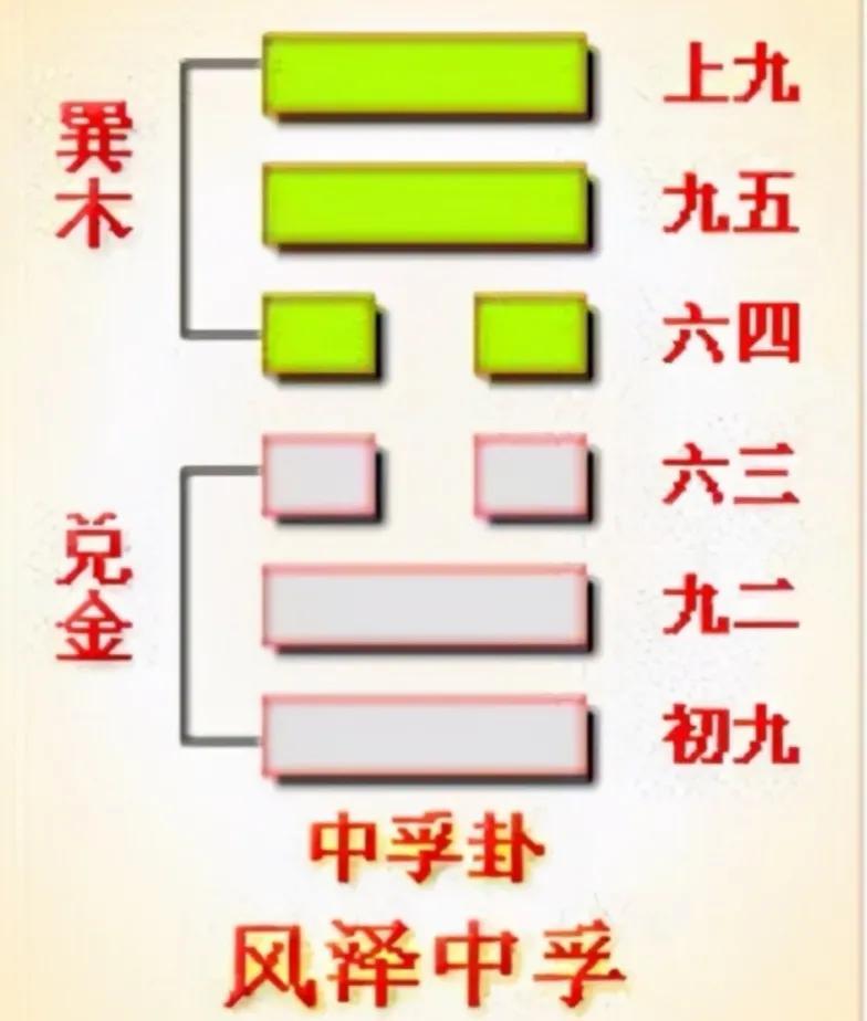 风水堂：兑下的爻辞是怎么从卦象得来的