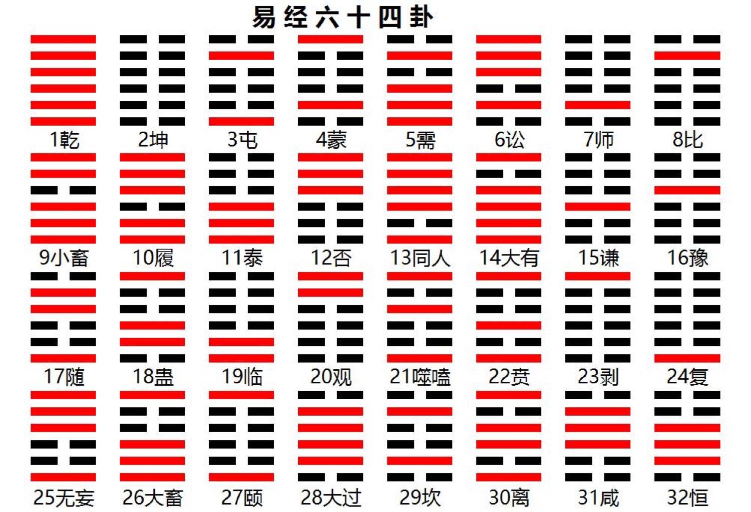 天泽履变风泽中孚_天泽履卦问感情_天泽履变风泽中孚卦详解感情闪