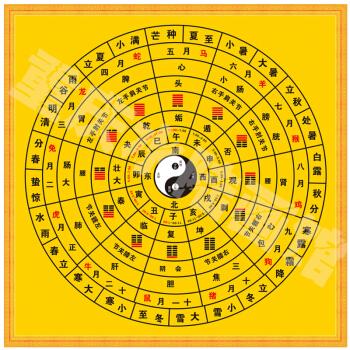 易经和周易是一回事 易经风水学基础知识 你一定要知道的易经风水学入门知识