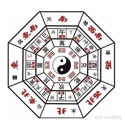 九重居周易八字测算_周易测算生辰八字五行_周易八字取名免费测算