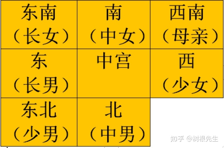 周易八字取名免费测算_周易测算生辰八字五行_九重居周易八字测算