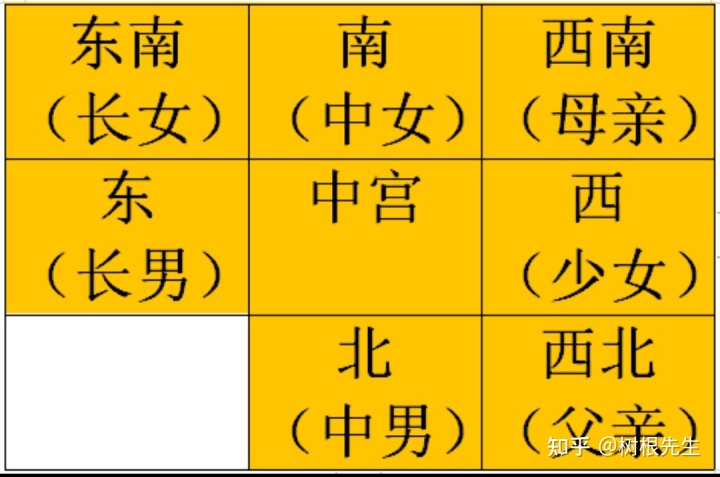 九重居周易八字测算_周易测算生辰八字五行_周易八字取名免费测算