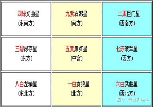 周易测算生辰八字五行_九重居周易八字测算_周易八字取名免费测算