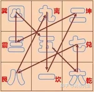 周易八字取名免费测算_周易测算生辰八字五行_九重居周易八字测算