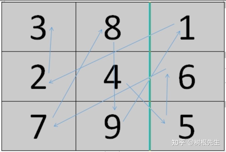 九重居周易八字测算_周易八字取名免费测算_周易测算生辰八字五行