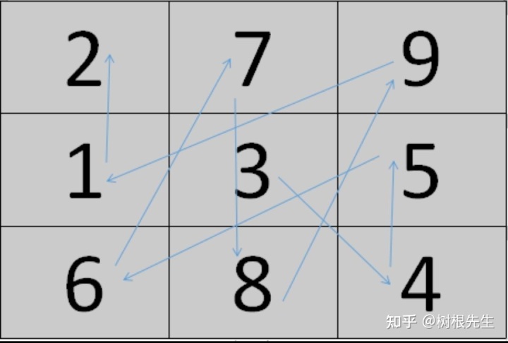 九重居周易八字测算_周易八字取名免费测算_周易测算生辰八字五行