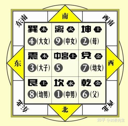 周易八字取名免费测算_周易测算生辰八字五行_九重居周易八字测算
