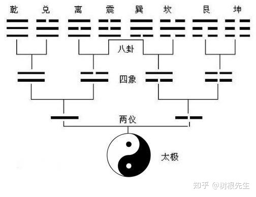 九重居周易八字测算_周易测算生辰八字五行_周易八字取名免费测算