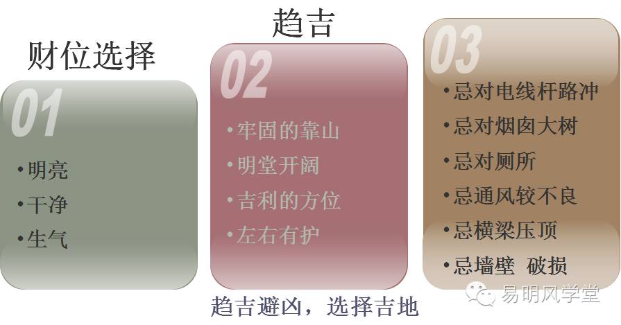 总经理办公室风水办公室或主管为主来寻找吉利方位